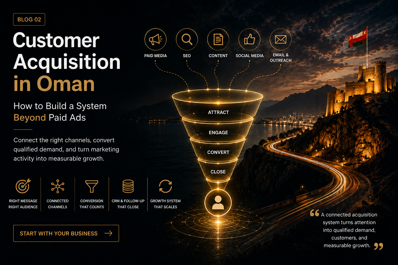 Customer Acquisition in Oman: How to Build a System Beyond Paid Ads ?