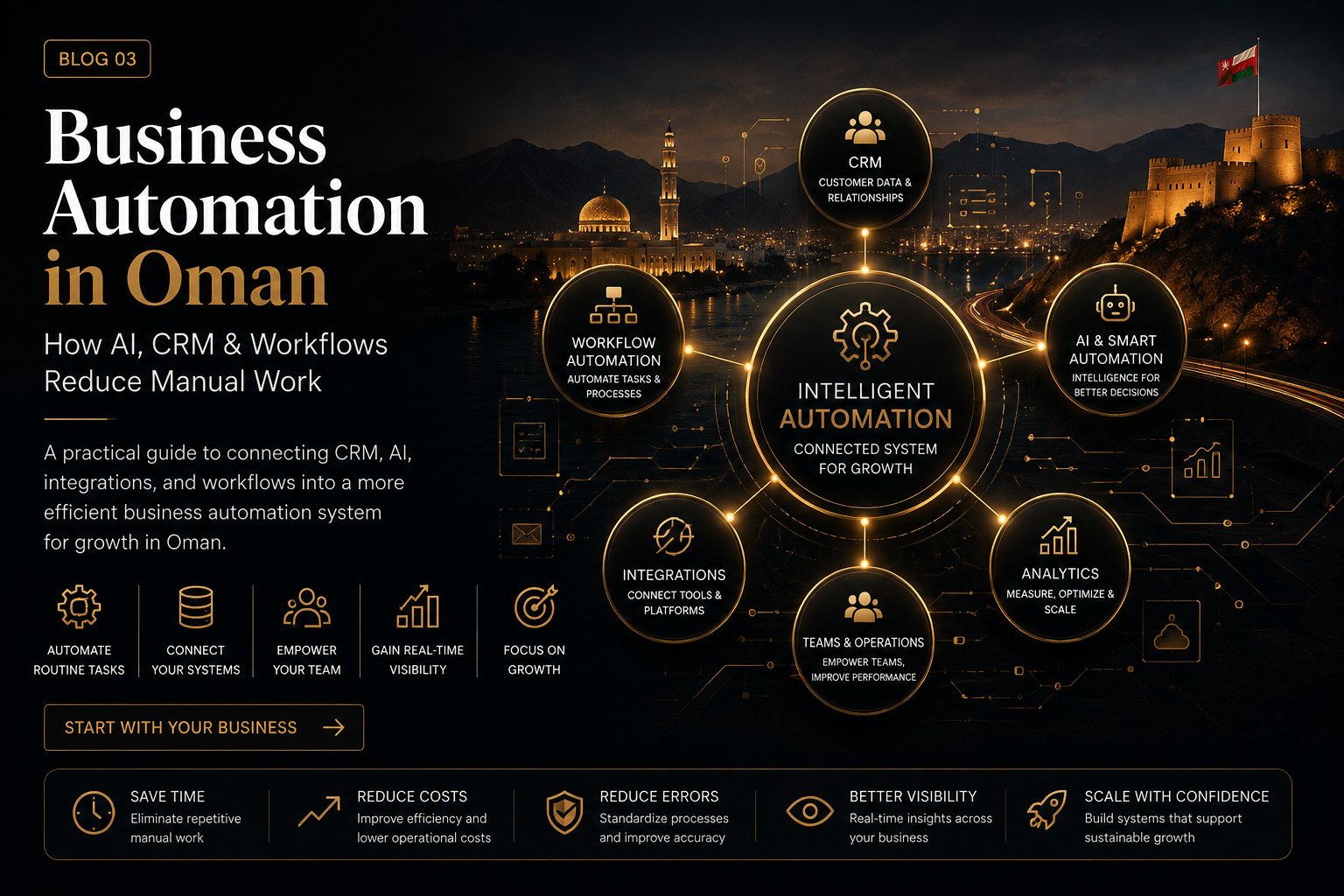 Business Automation in Oman: How AI, CRM & Workflows Reduce Manual Work ?
