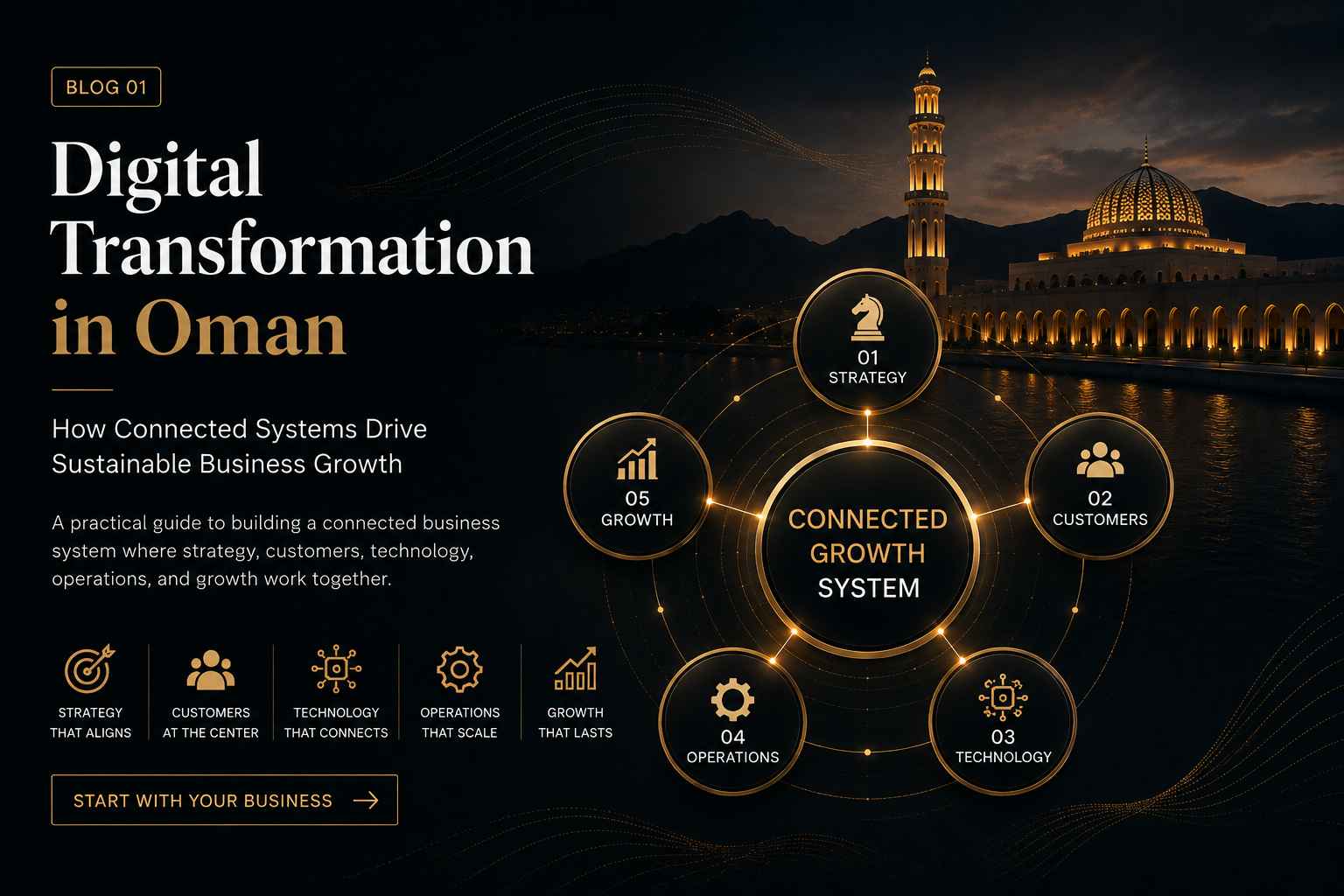 Digital Transformation in Oman: How to Build a Connected Business System?