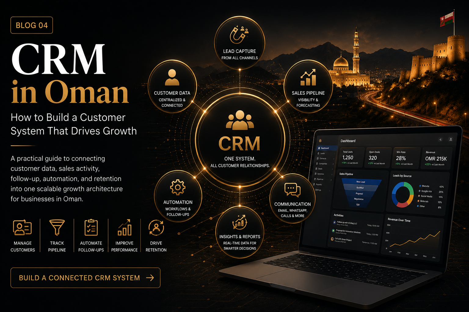 CRM in Oman: How to Build a Customer System That Drives Growth ?