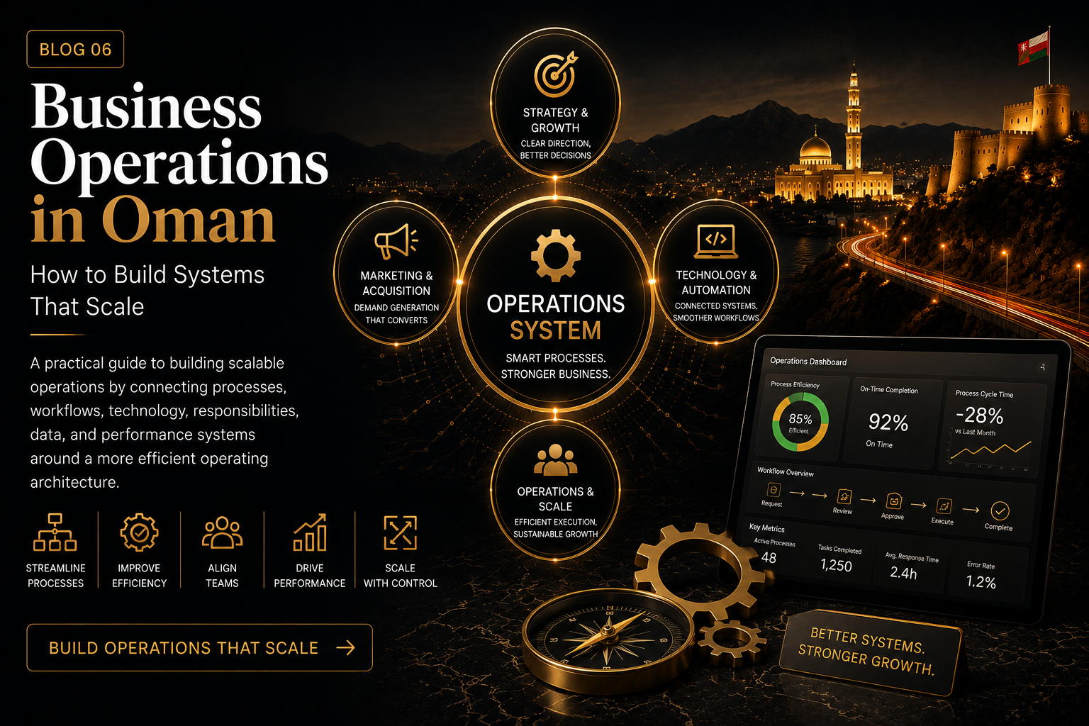 Business Operations in Oman: How to Build Systems That Scale ?